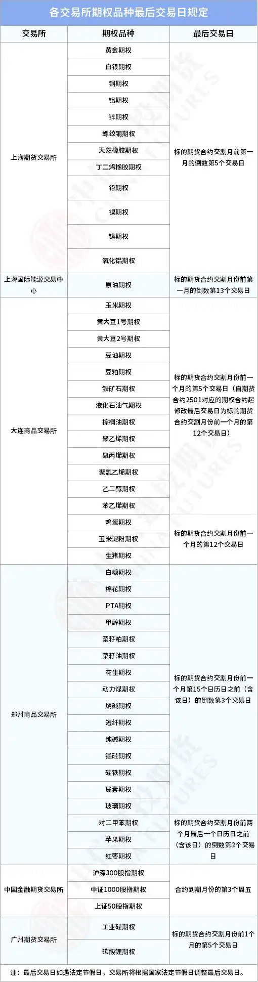 上海国际能源交易中心期货最后交易日_个人持有期货最后交易日是哪天_期货交易最后交易日规定