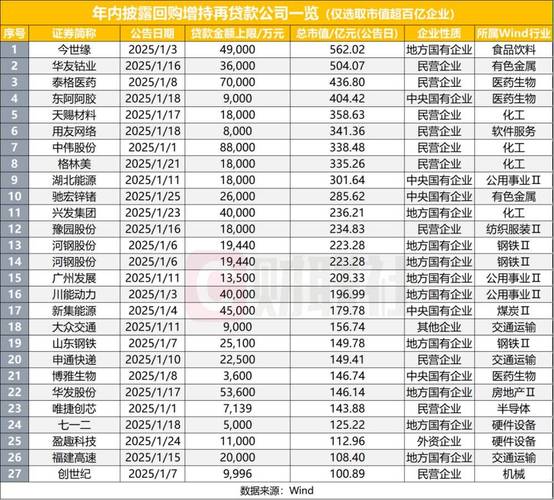 4月来超300家上市公司披露回购增持计划，金额超千亿