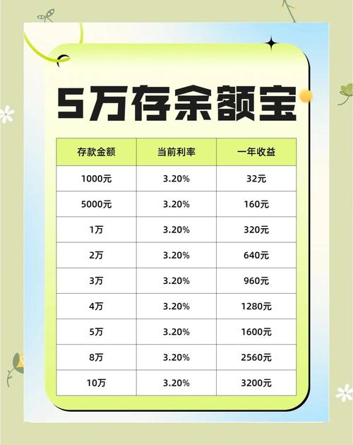 余额宝介绍：收益高、使用便捷，你了解多少？