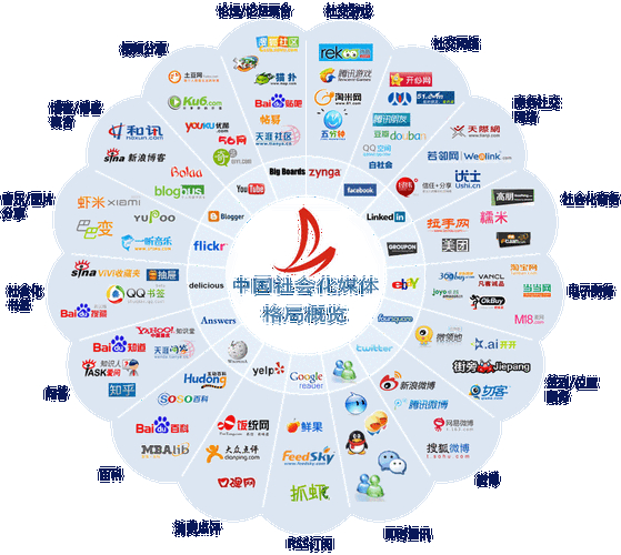 社会化媒体营销真有那么神？超星20个必考营销名词解析