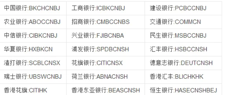 查询银行SWIFT Code的方法有哪些？直接询问、电话咨询及官网查询详解