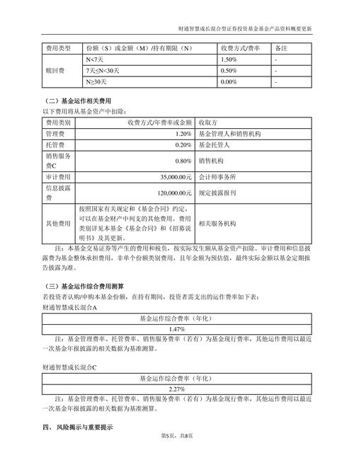 财通定增多福基金业绩_财通基金富春定增88号资产管理计划_财通基金富春系列定增基金