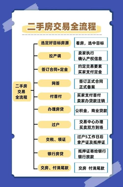 二手房交易流程详解_二手房交易税费计算_房屋交易营业税计算器