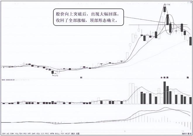 选股技巧_股市投资策略_买什么股票好现在