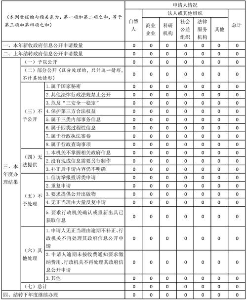 江苏省2020年政府信息公开工作年度报告发布，总体情况如何？