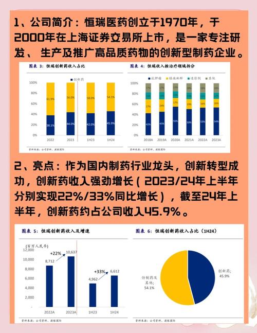 上海医药：营收净利双冠王！全产业链优势，铸就行业领先地位