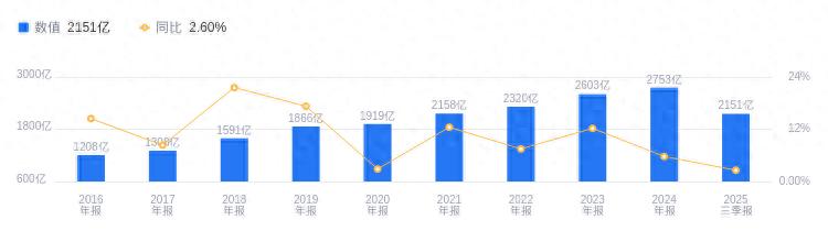 上海医药股票分析_上海医药集团是好单位吗_医药行业龙头企业业绩解读
