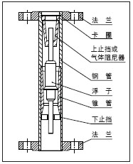 常州成丰第三代金属管流量计好在哪？精度高维护少还耐用