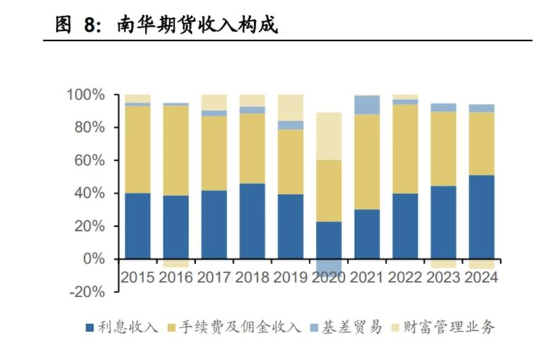 期货从业资格证考试_金融行业人才需求_为什么要来期货公司面试