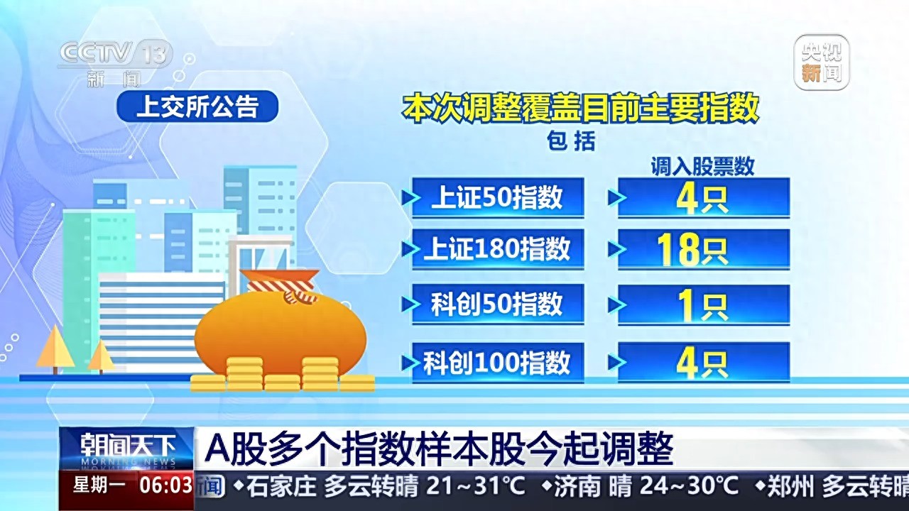 沪深交易所等发布指数样本股调整公告，今日起正式实施