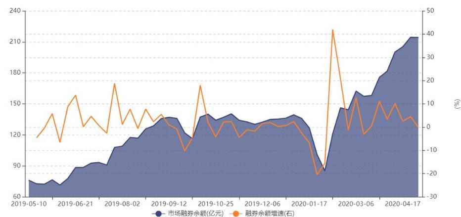 东方财富融资买入步骤_上证综指融资余额走势_深证成指融券余额变动