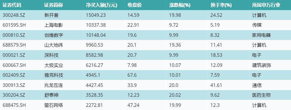 深证成指融券余额变动_上证综指融资余额走势_东方财富融资买入步骤