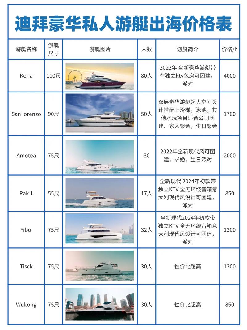 全球及中国私人游艇市场产量、消费量与重点企业经营剖析