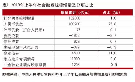 供给侧结构性改革提出时间及内容，金融供给侧改革部署？