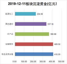 期货交易起始资金咋定？各交易所对个人投资者有啥要求？
