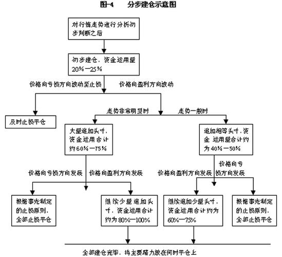 个人期货交易起始资金规划_期货交易最低资金要求_规定个人投资者期权买入开仓的资金