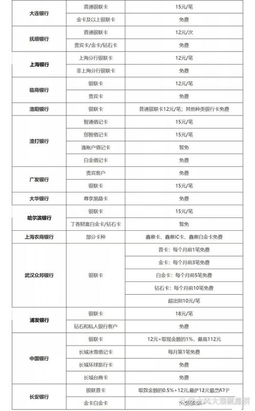 银行卡异地取款手续费标准_不同银行异地取款手续费差异_异地存取款要手续费吗