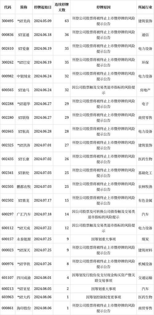 股票停牌情况盘点，深华a股票停牌到什么时候没人知道？