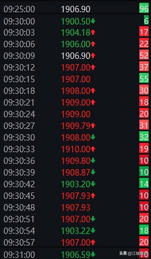 限价委托股票_限价委托意思卖股票是骗局吗_卖股票限价委托是什么意思