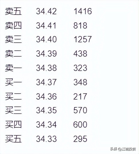 限价委托股票_卖股票限价委托是什么意思_限价委托意思卖股票是骗局吗