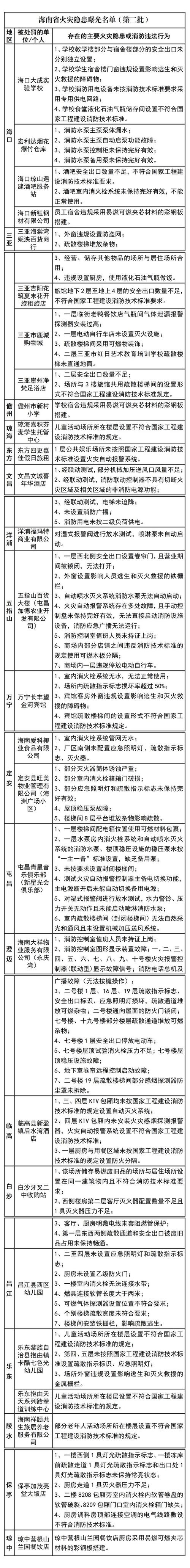 海口印发通知明确！托管托餐机构恢复开放有这些规定