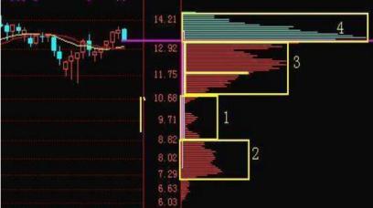 怎么看股票主力和散户的比例_短线操作技巧之复盘方法_牛市与股灾下的短线操作技巧