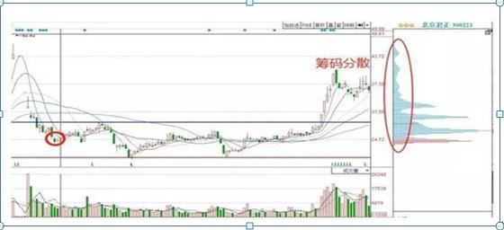 短线操作技巧之复盘方法_牛市与股灾下的短线操作技巧_怎么看股票主力和散户的比例