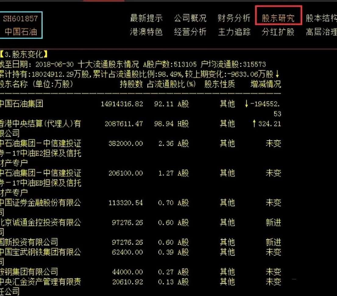 牛市与股灾下的短线操作技巧_怎么看股票主力和散户的比例_短线操作技巧之复盘方法