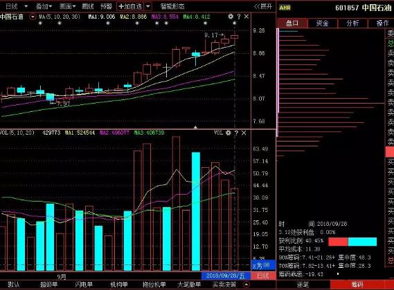 怎么看股票主力和散户的比例_牛市与股灾下的短线操作技巧_短线操作技巧之复盘方法