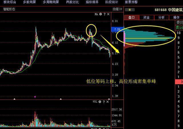 短线操作技巧之复盘方法_怎么看股票主力和散户的比例_牛市与股灾下的短线操作技巧