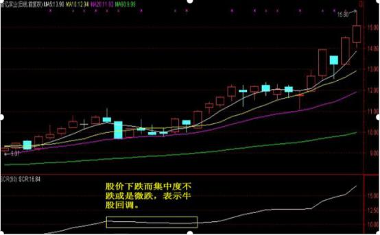 短线操作技巧之复盘方法_牛市与股灾下的短线操作技巧_怎么看股票主力和散户的比例