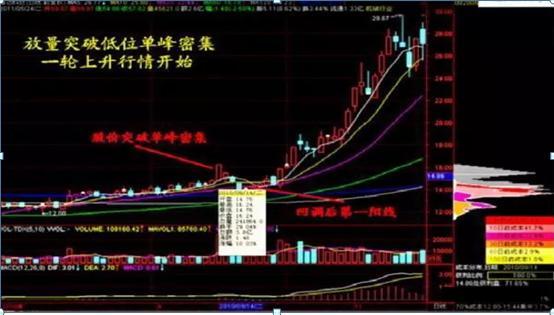 短线操作技巧之复盘方法_怎么看股票主力和散户的比例_牛市与股灾下的短线操作技巧
