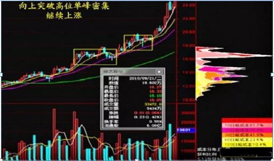 短线操作技巧之复盘方法_怎么看股票主力和散户的比例_牛市与股灾下的短线操作技巧