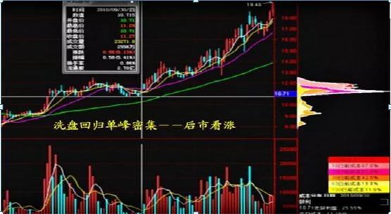 牛市与股灾下的短线操作技巧_短线操作技巧之复盘方法_怎么看股票主力和散户的比例