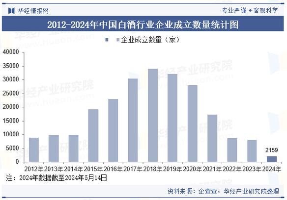 白酒市场调研_做白酒代理需要多少资金_白酒创业加盟