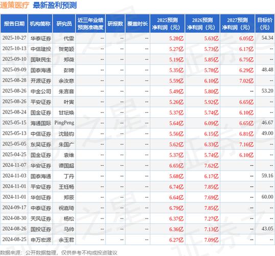 通策医疗资金流向解读_通策医疗股票还能买吗_通策医疗2025年股价走势分析