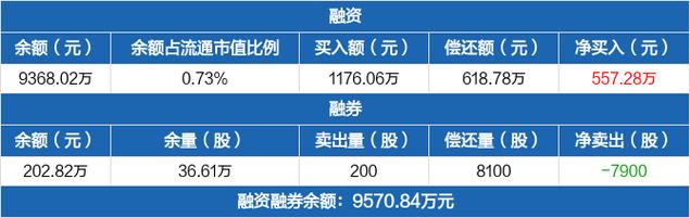 12月16日方大特钢股票行情：融资融券余额、交易数据全解析