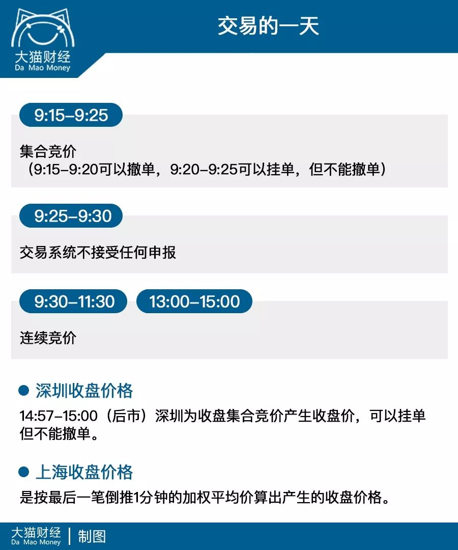 限价委托意思卖股票是骗局吗_股票限价委托卖出什么意思_卖股票限价委托是什么意思