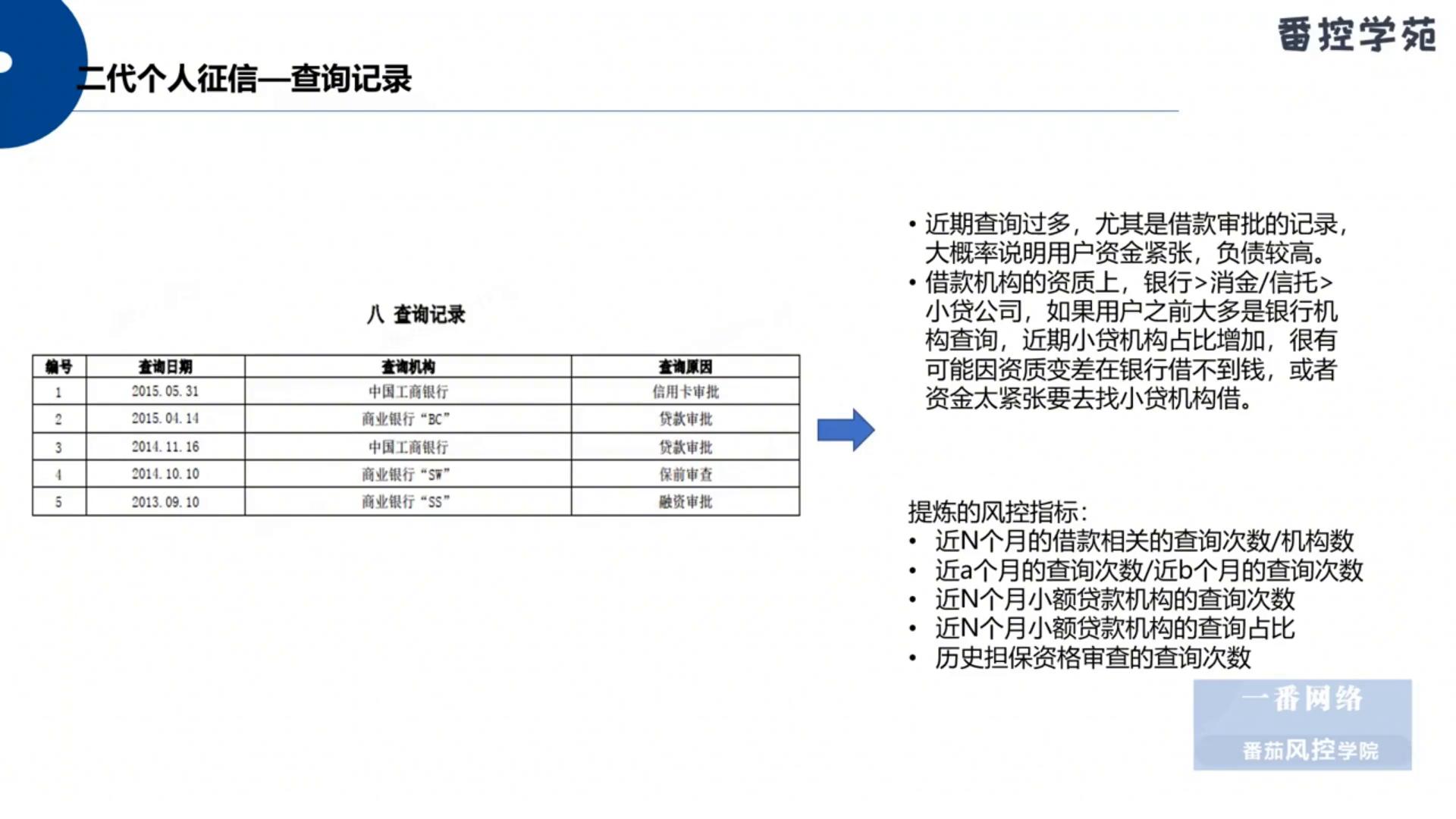二代个人征信查询记录 _车贷查个人信用记录吗_ 贷款审批查询原因