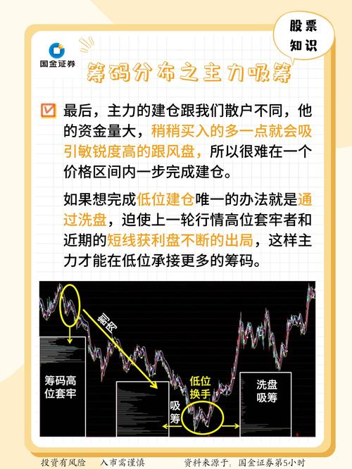 筹码集中度分析_怎么看股票主力和散户的比例_股票主力动向判断