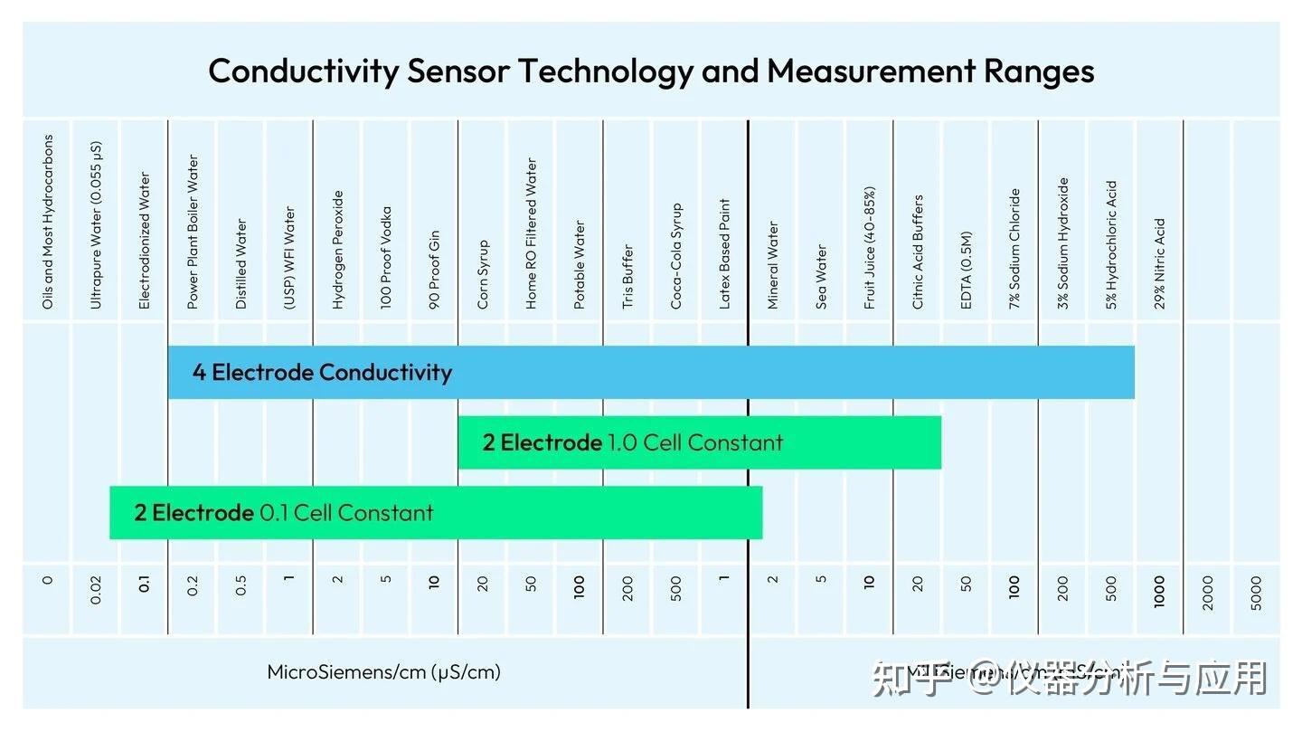 水处理设备网站有哪些_纯水电导率_去离子水电导率