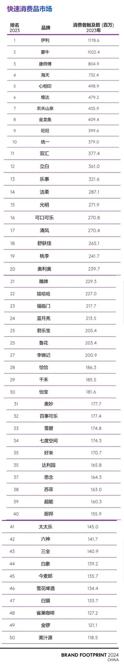 最值得投资的50家非上市消费公司_中国非上市消费公司投资排名_快速消费品上市公司
