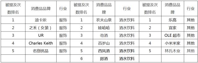中国非上市消费公司投资排名_快速消费品上市公司_最值得投资的50家非上市消费公司