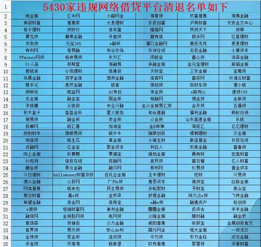 2019年3月网贷平台发展指数评级公布，北上广前十P2P平台受关注