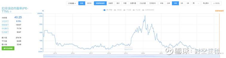 通策医疗股票还能买吗_通策医疗资金分析_主力资金流向分析