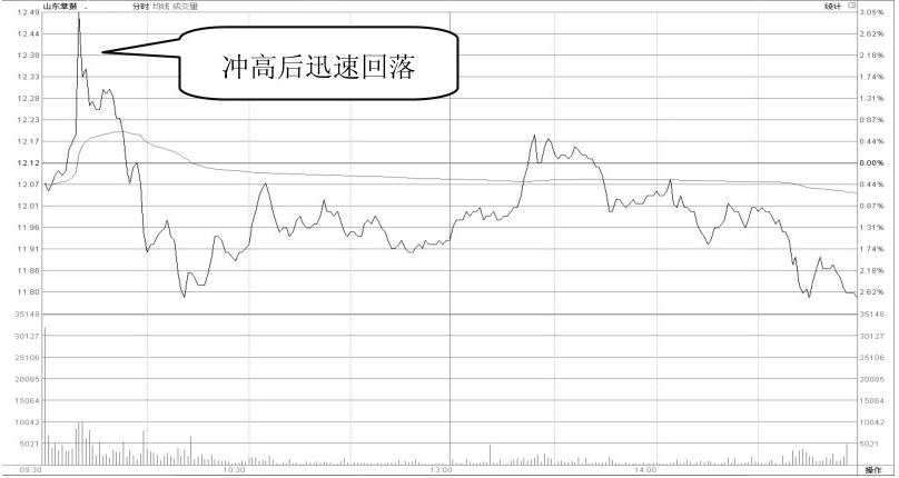 怎么看股票主力和散户的比例_庄家操盘技巧_跟庄策略分析