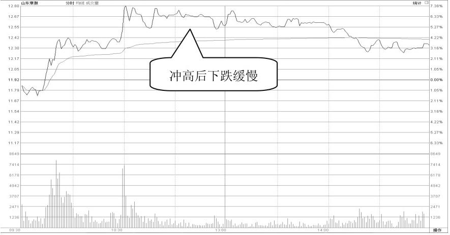 跟庄策略分析_怎么看股票主力和散户的比例_庄家操盘技巧