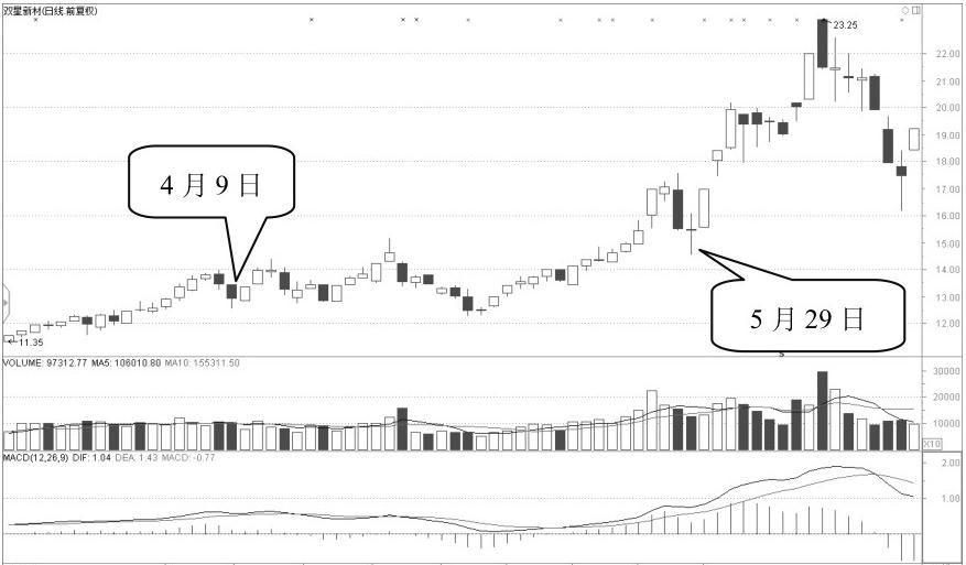 跟庄策略分析_怎么看股票主力和散户的比例_庄家操盘技巧