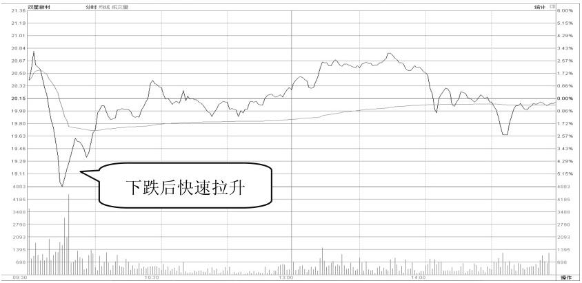 怎么看股票主力和散户的比例_跟庄策略分析_庄家操盘技巧
