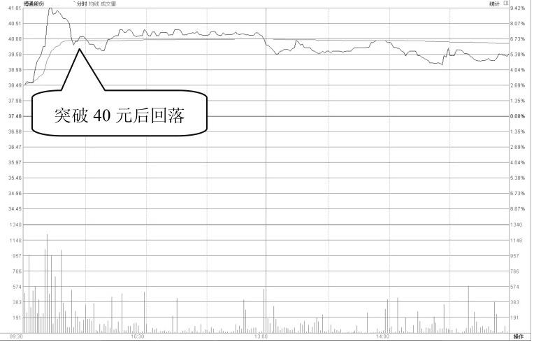 怎么看股票主力和散户的比例_庄家操盘技巧_跟庄策略分析